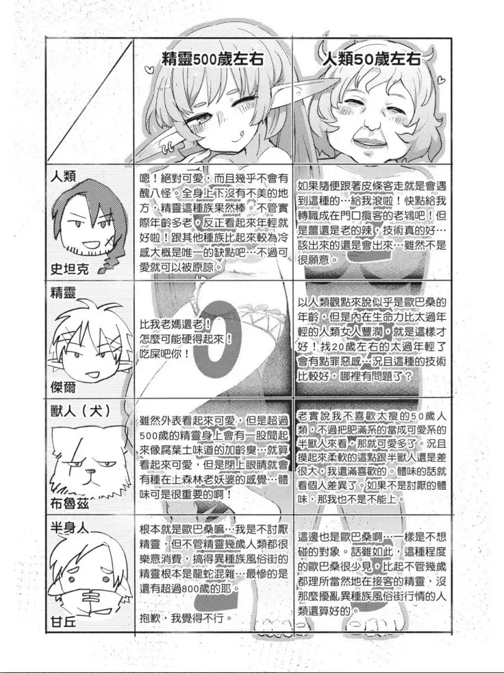 Interspecies Reviewers