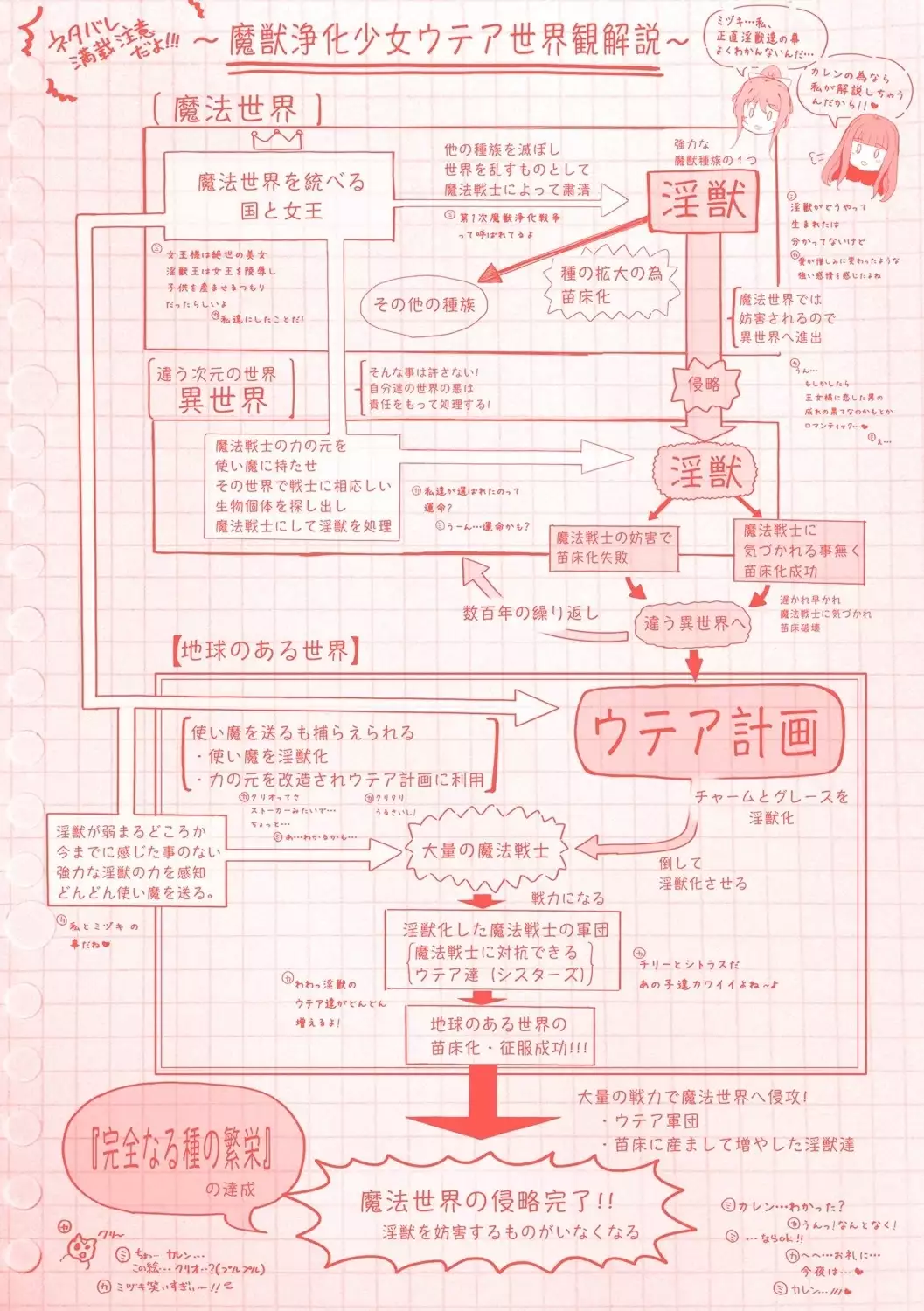 Majuu Jouka Shoujou Utea