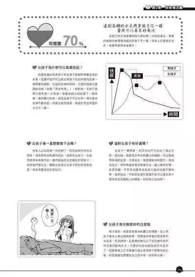 Kanzen Jitsuyouban Ero Manga no Uso to Honto Onnanoko no Himitsu | 完全實用版 成人漫畫沒告訴你的性愛真相