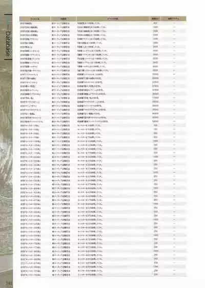 Fuukan no Grasesta Perfect Guidebook