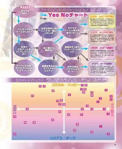 BitterPrincess Vol.1