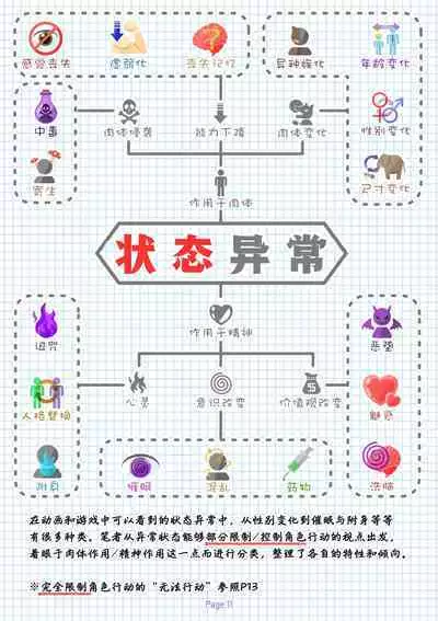 [黒の錬金術学会(倉戸みと)]特殊性癖まとめ本（特殊性癖合集本）(chinese)（鬼畜王汉化组）