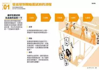 [Yoiko Books] Josei no Tame no Zettai ni Ochinai Shuukatsu-jutsu | 絕對不會失敗的女性求職術 [Chinese] [變態浣熊漢化組] [Ongoing]