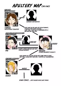 [Freehand Tamashii] Soukan Kyouen | Adultery Feast [English] [_ragdoll]