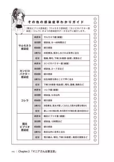 dare mo oshiete kurenai seibyō taisaku handobukku