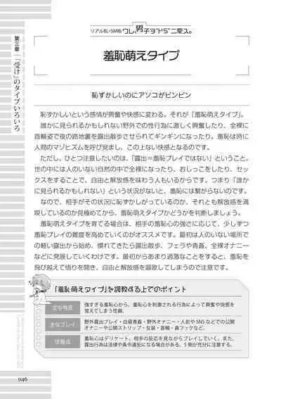 [R-BL Kenkyuukai (Various)] Real BL SM-jutsu Ware, Danshi "Do-S" ni Aisu. [Digital]