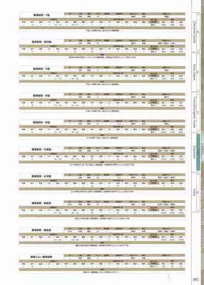 Fuukan no Grasesta Perfect Guidebook
