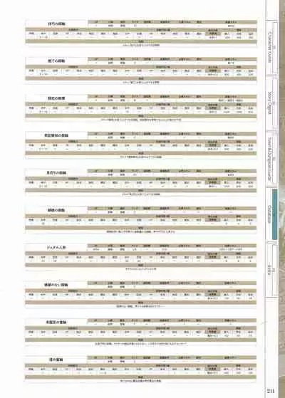 Fuukan no Grasesta Perfect Guidebook