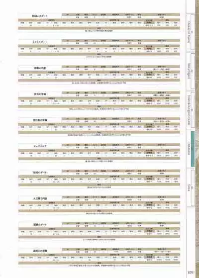Fuukan no Grasesta Perfect Guidebook