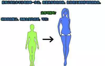 Andrea Story（有条色狼汉化